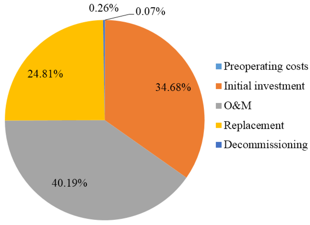 Energies 08 07344 g001 1024