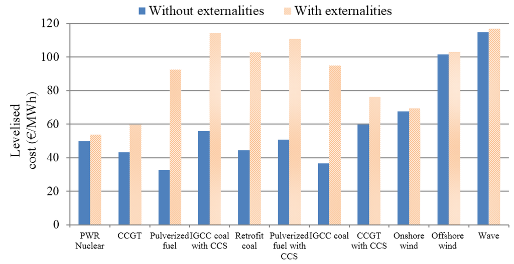 Energies 08 07344 g002 1024
