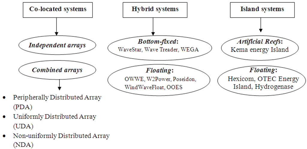 Energies 08 07344 g004 1024