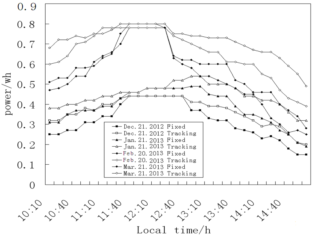 Energies 08 07367 g001 1024