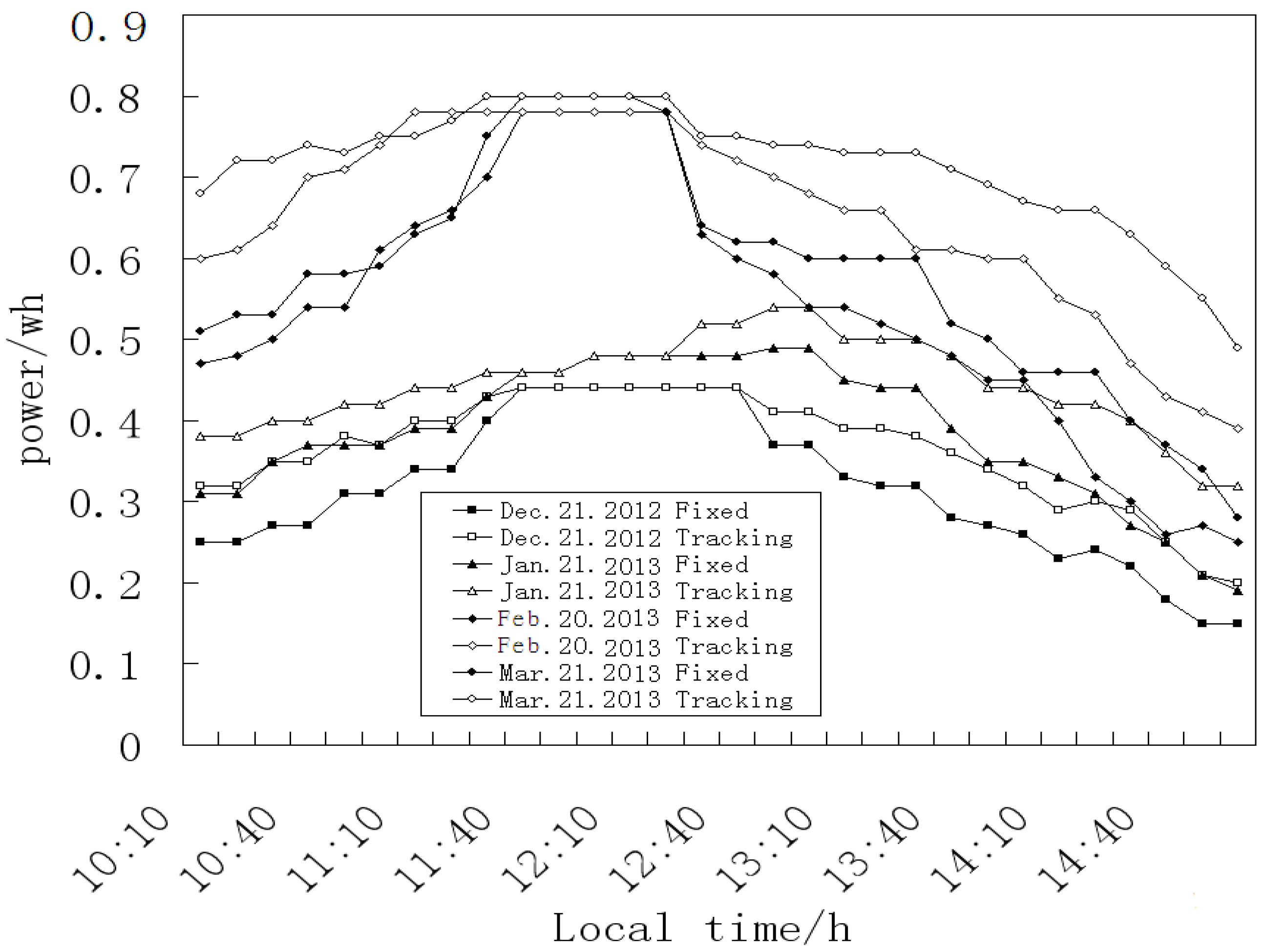 Energies 08 07367 g001