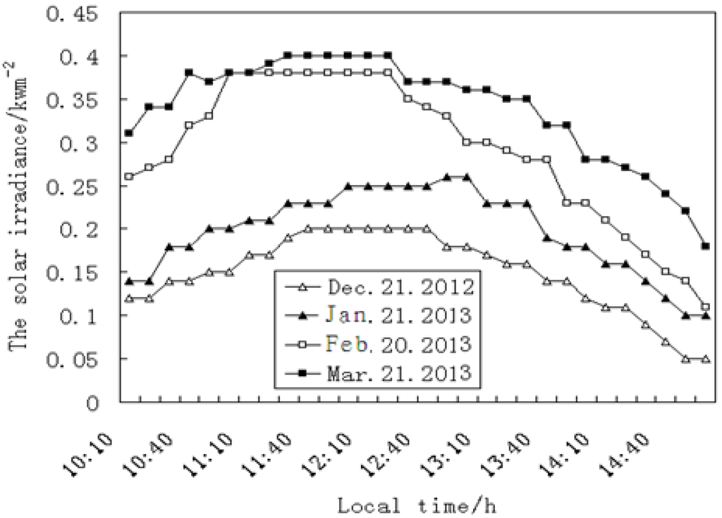 Energies 08 07367 g002 1024