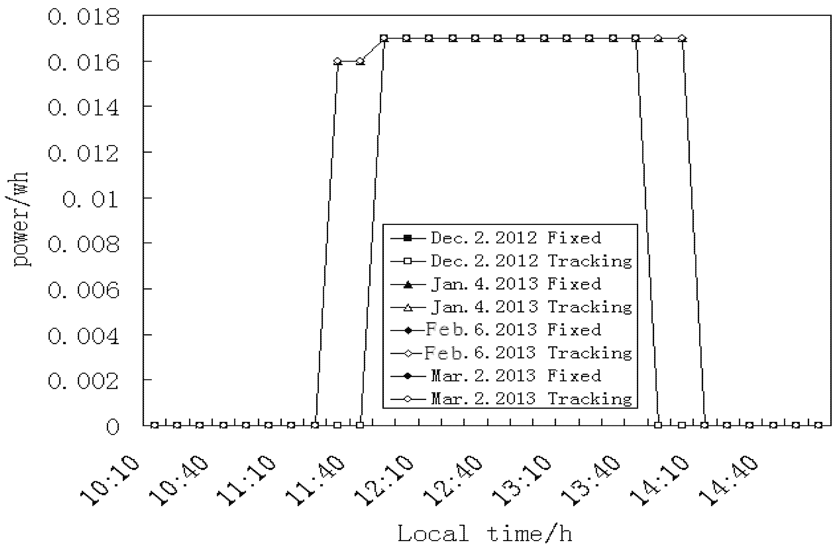Energies 08 07367 g003