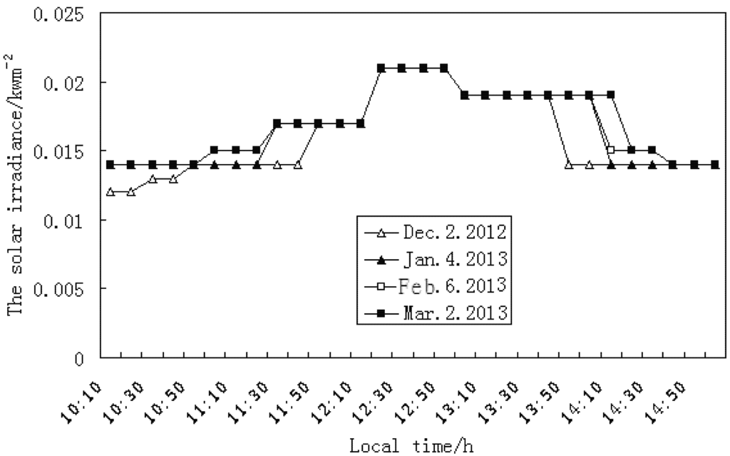 Energies 08 07367 g004 1024