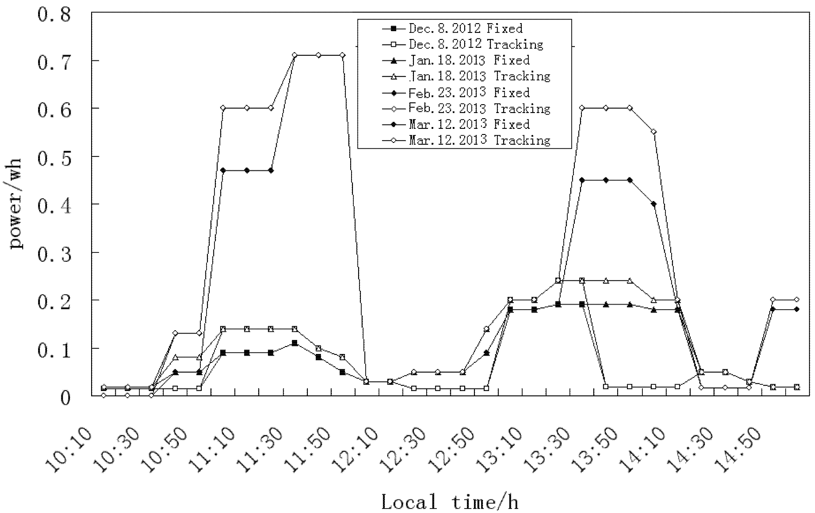 Energies 08 07367 g005