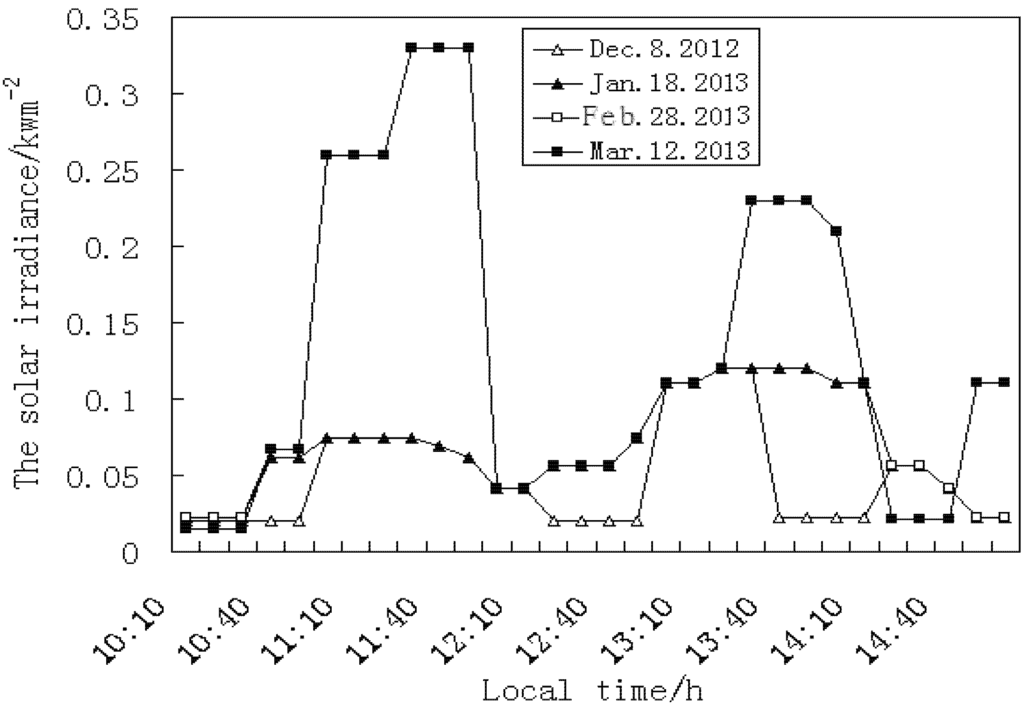 Energies 08 07367 g006 1024