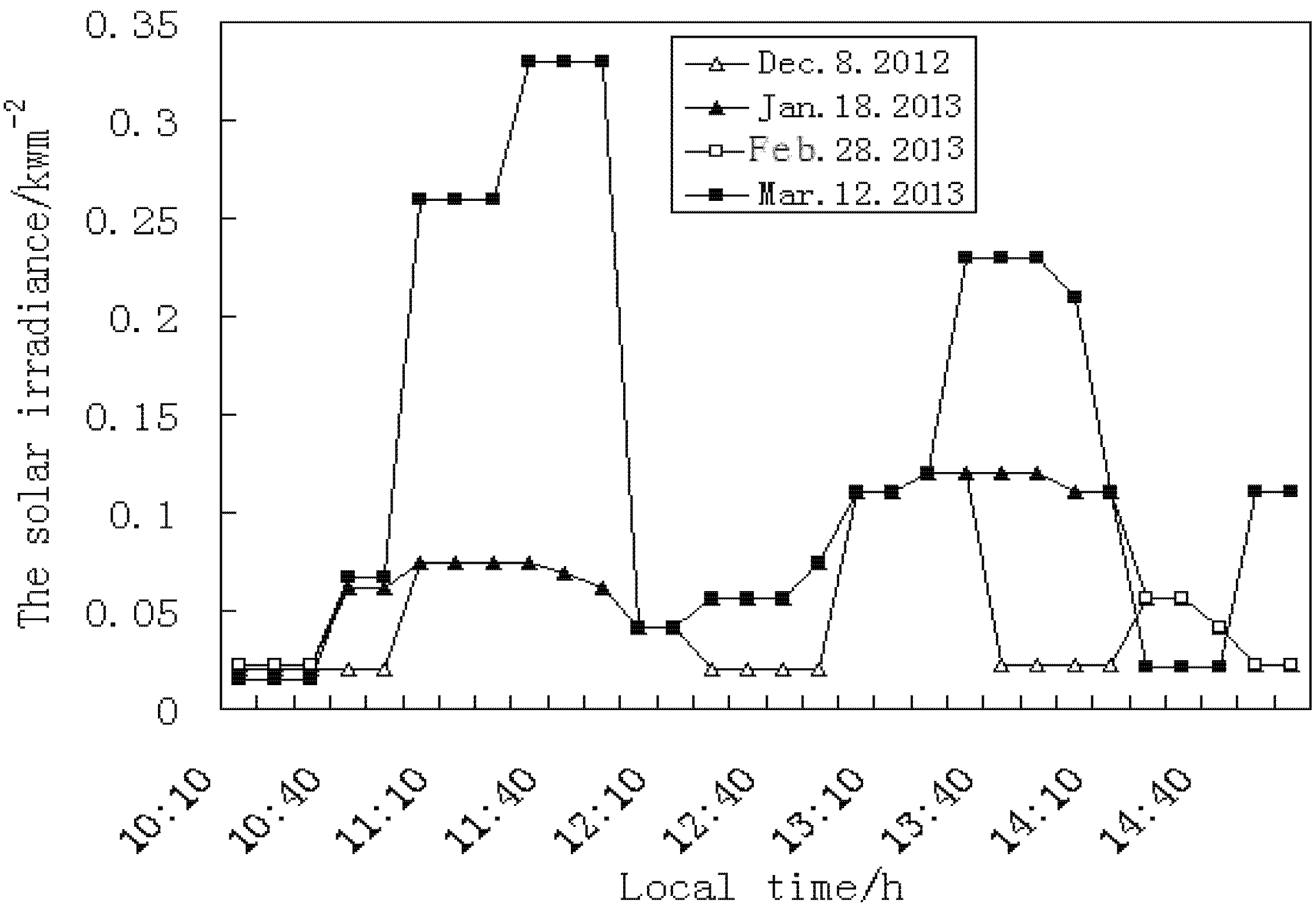 Energies 08 07367 g006