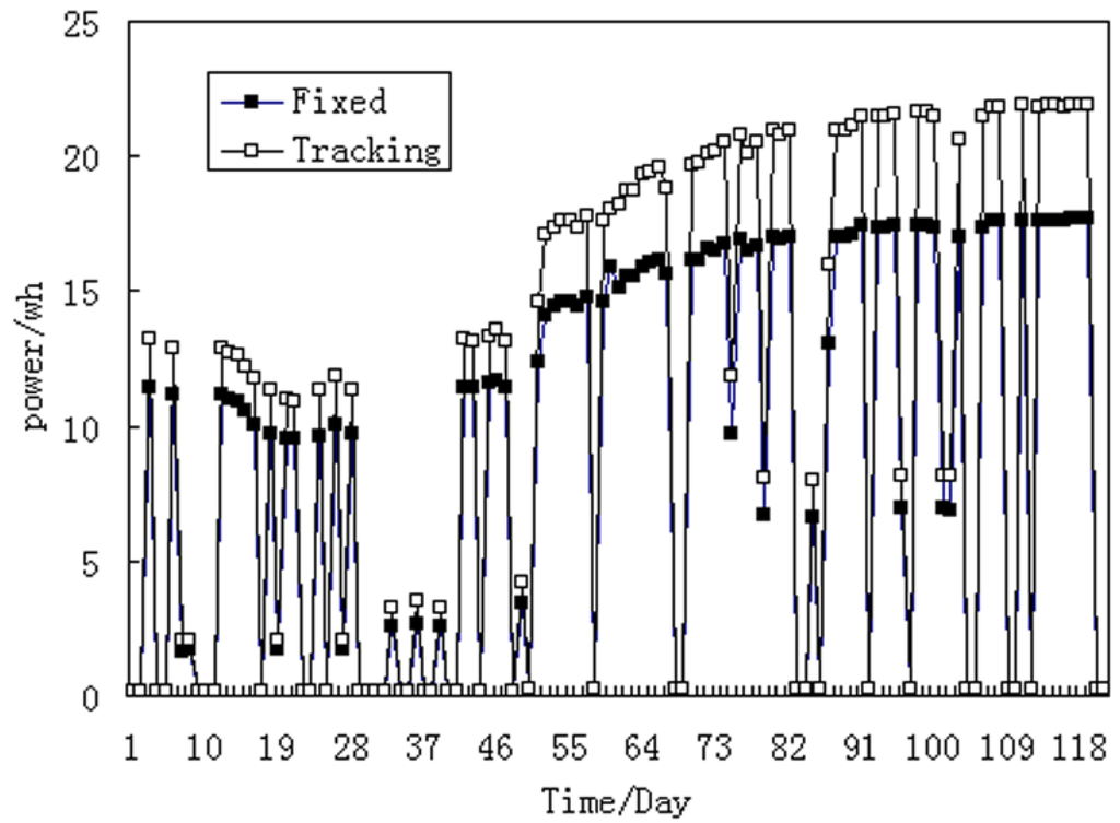 Energies 08 07367 g007 1024