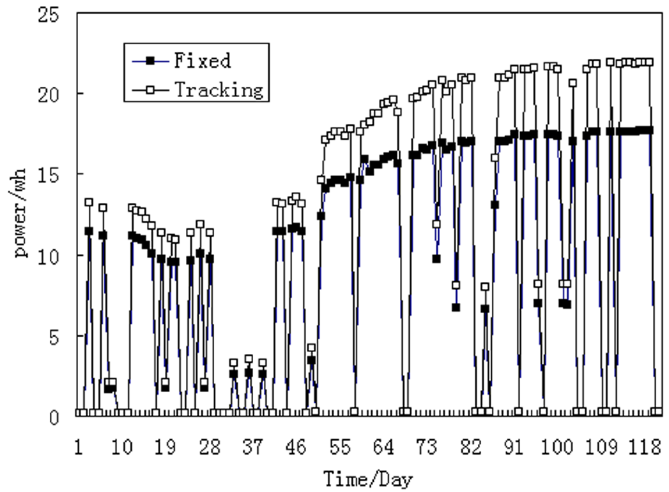 Energies 08 07367 g007