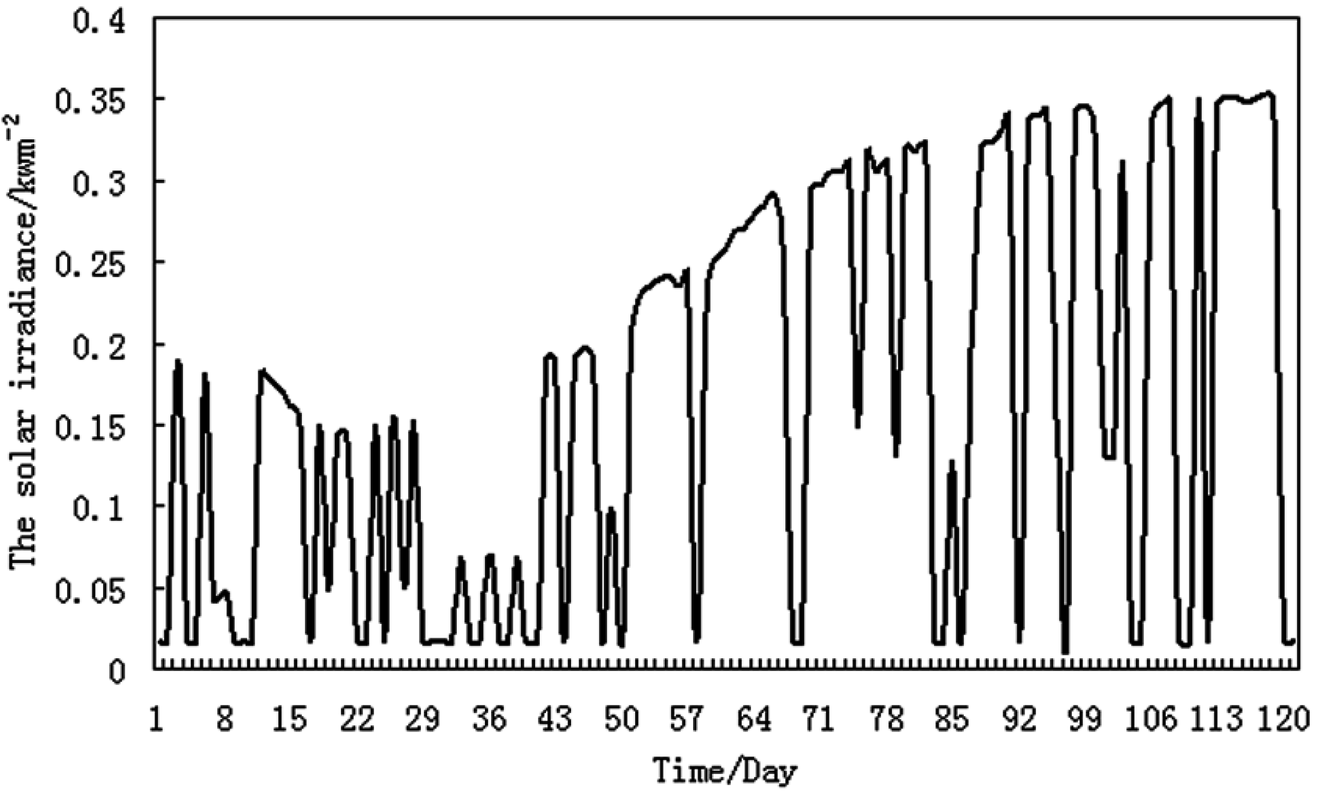 Energies 08 07367 g008