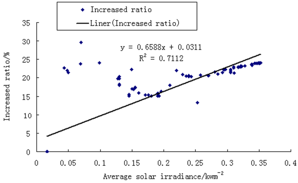 Energies 08 07367 g009 1024
