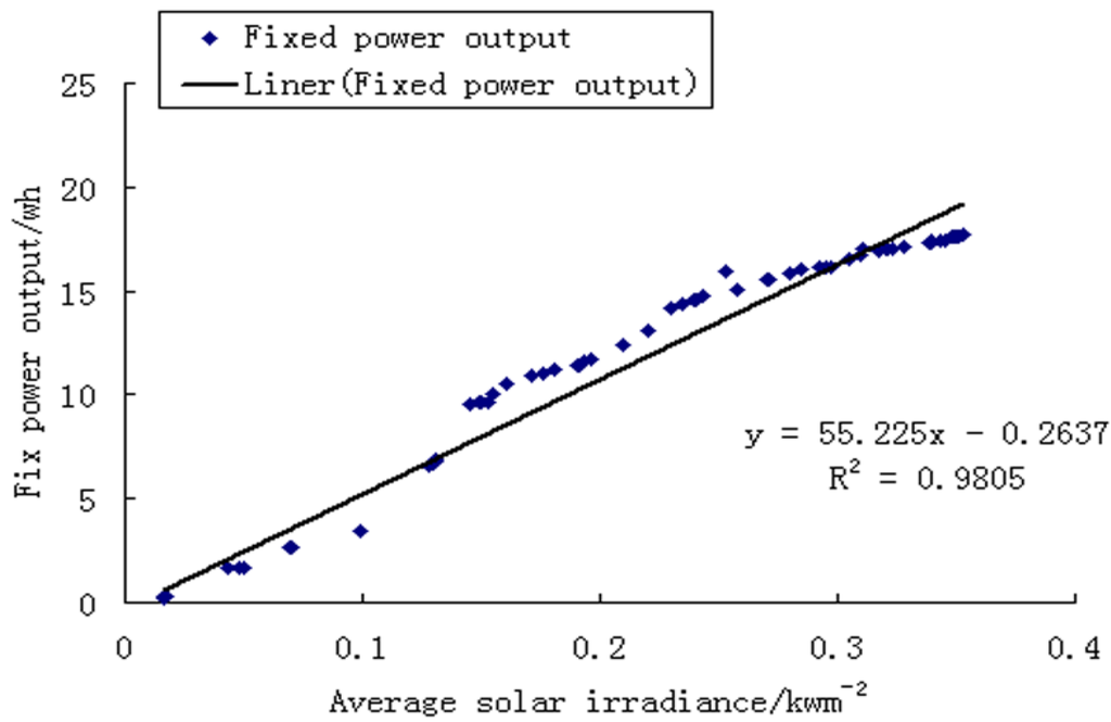 Energies 08 07367 g010 1024