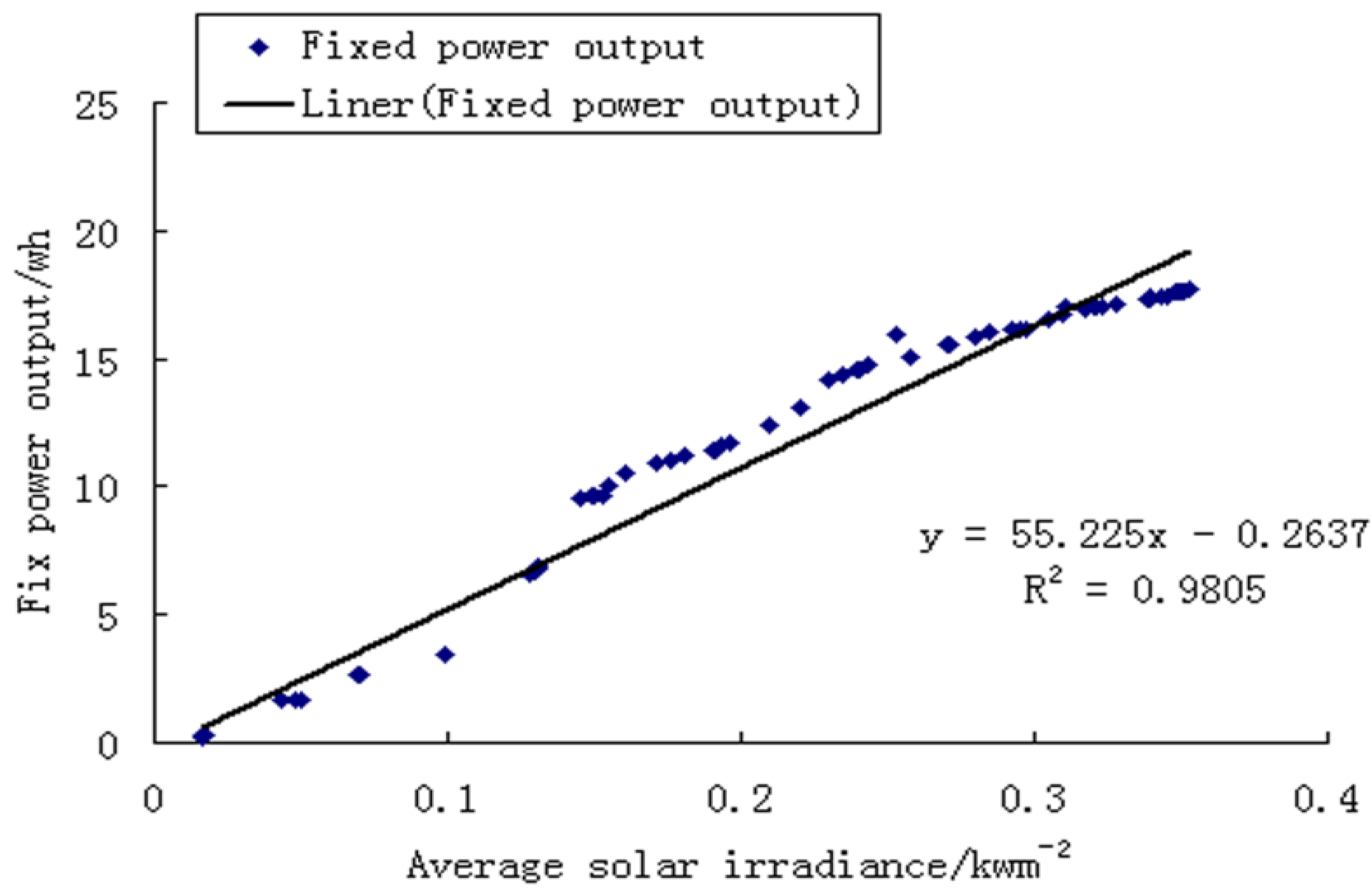 Energies 08 07367 g010
