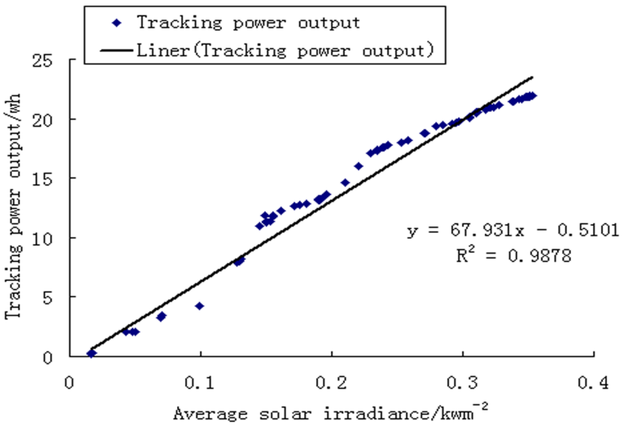 Energies 08 07367 g011