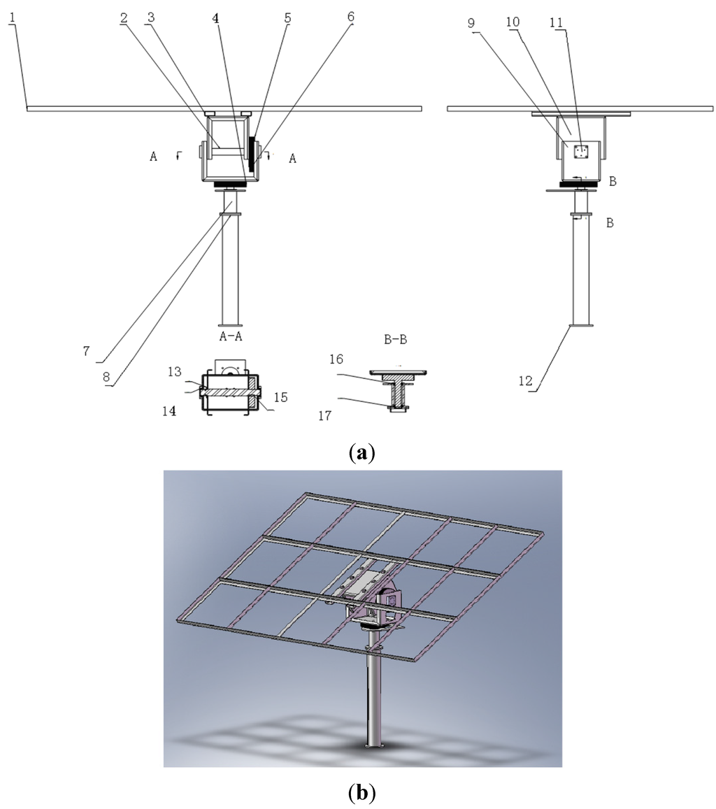 Energies 08 07367 g012 1024