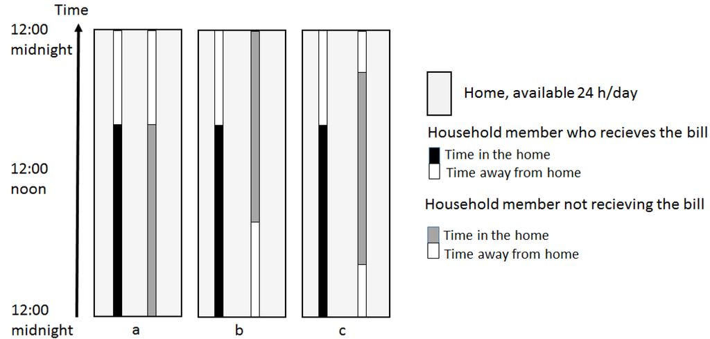 Energies 08 07618 g002 1024