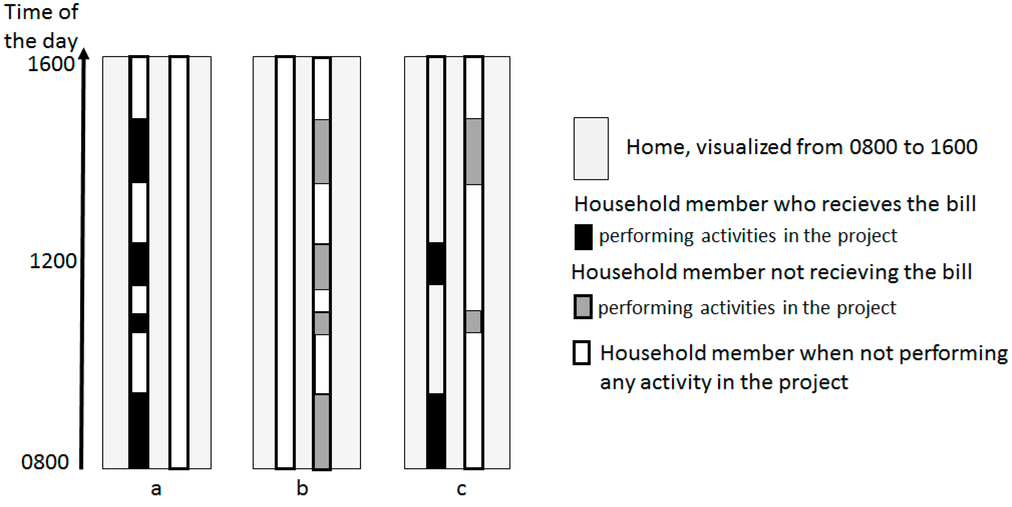 Energies 08 07618 g004