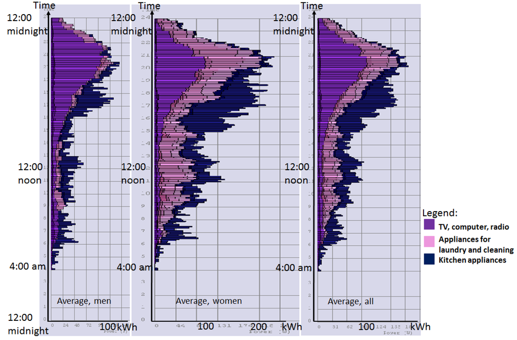Energies 08 07618 g005 1024