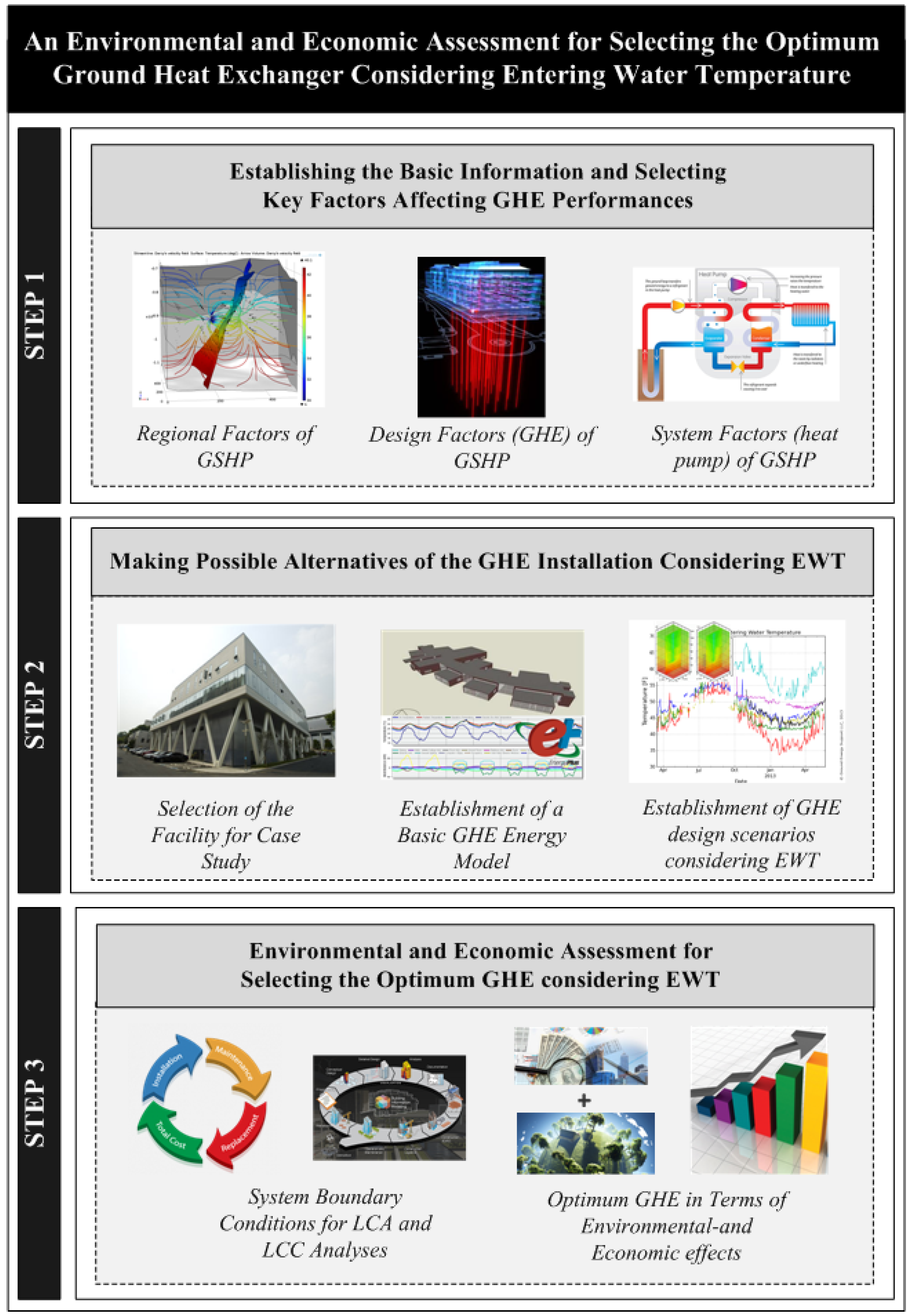 Energies 08 07752 g001