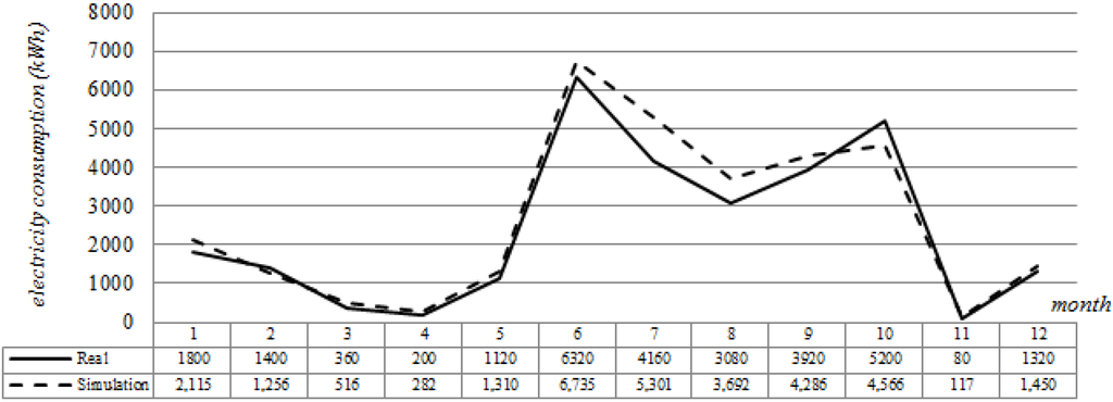 Energies 08 07752 g003 1024