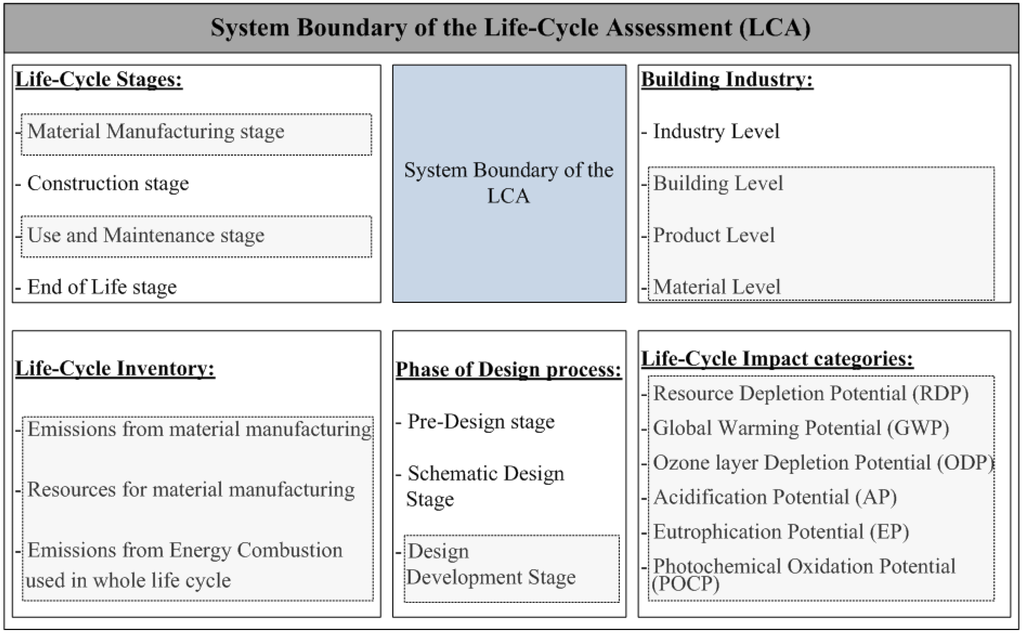 Energies 08 07752 g004 1024