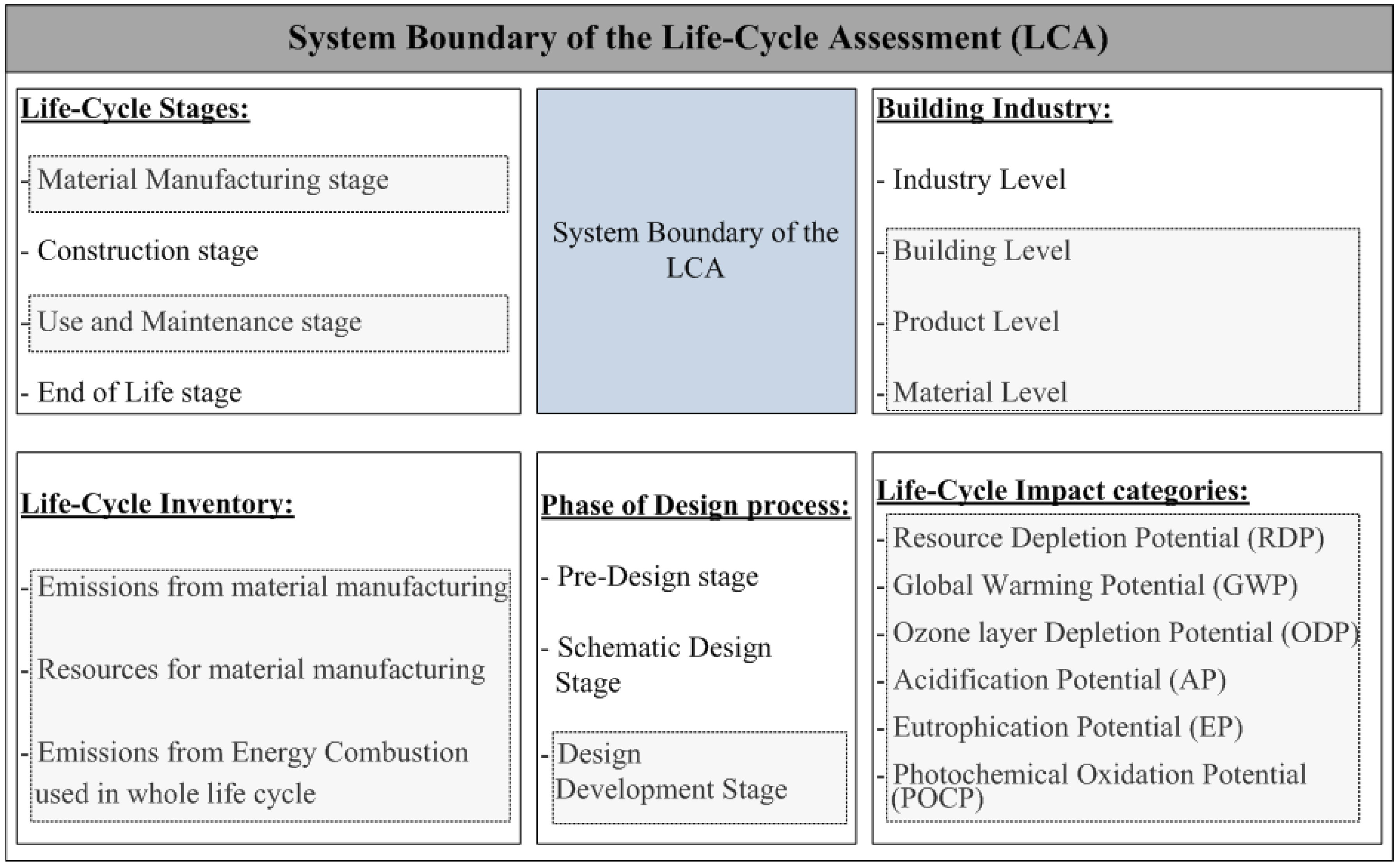 Energies 08 07752 g004