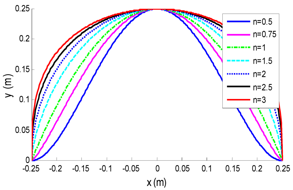 Energies 08 07915 g002 1024