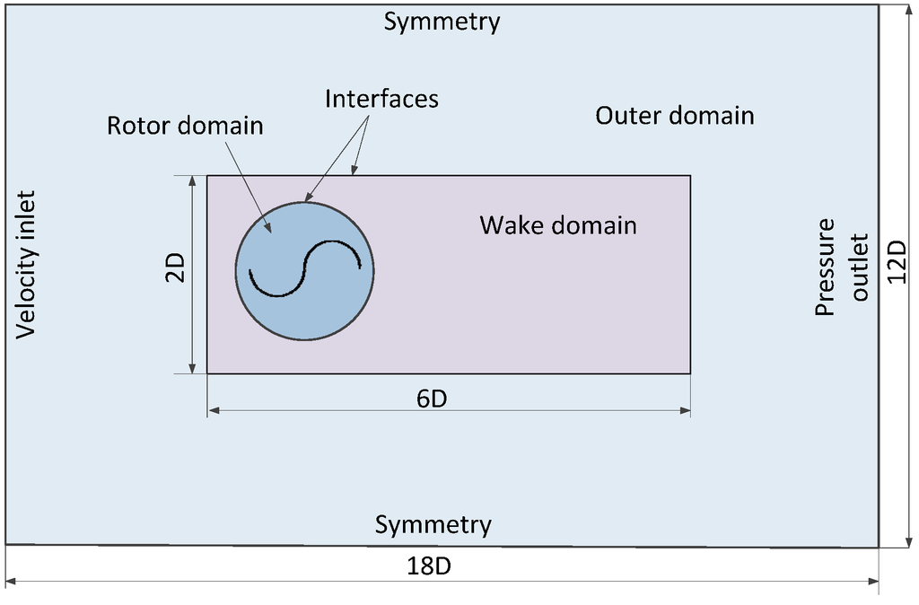 Energies 08 07915 g003 1024