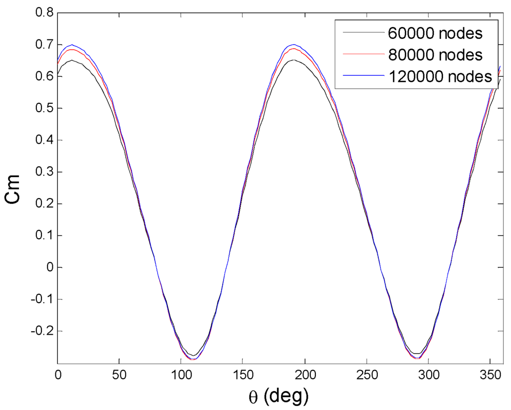 Energies 08 07915 g005 1024