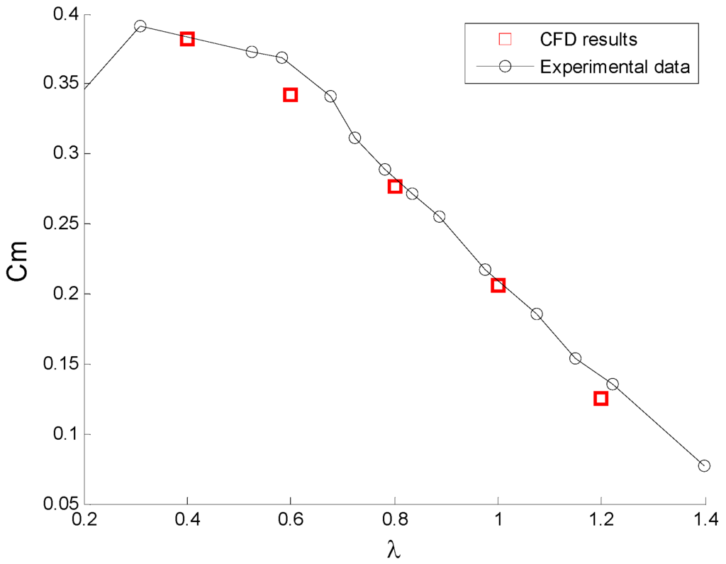 Energies 08 07915 g006 1024