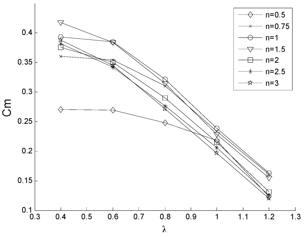 Energies 08 07915 g007 1024