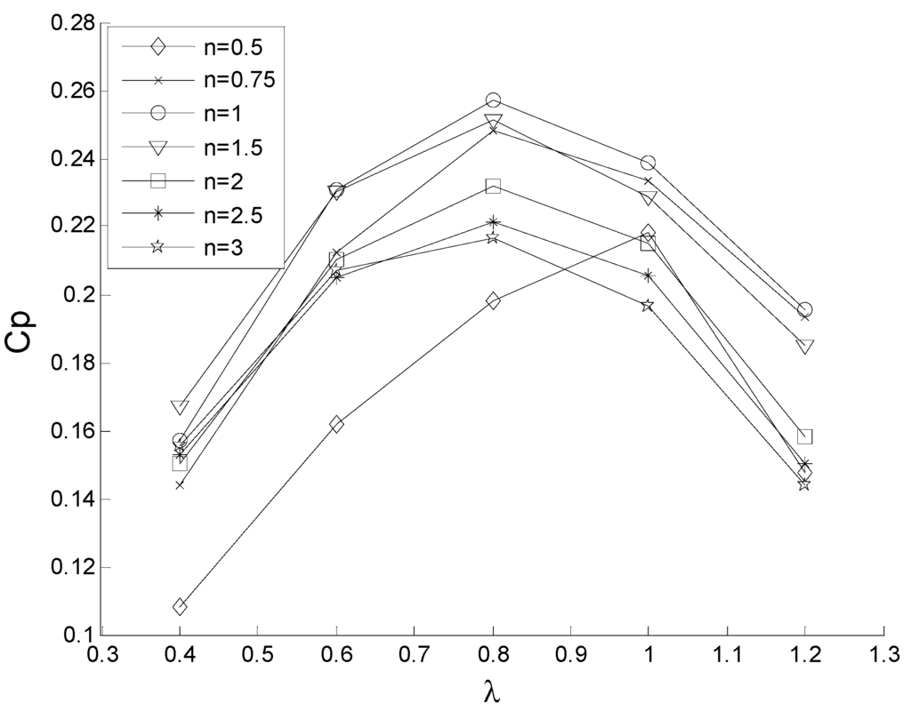 Energies 08 07915 g008 1024