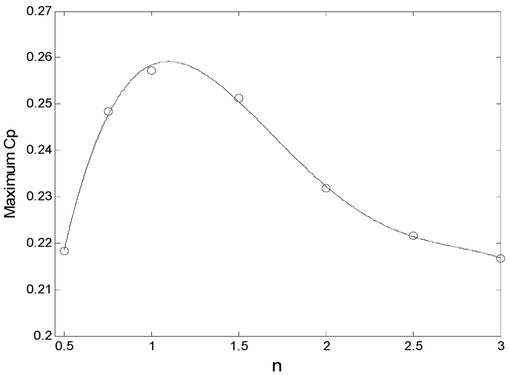 Energies 08 07915 g009 1024