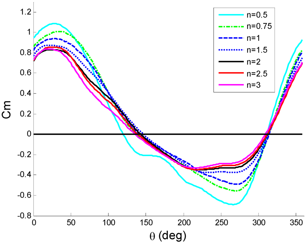 Energies 08 07915 g010 1024