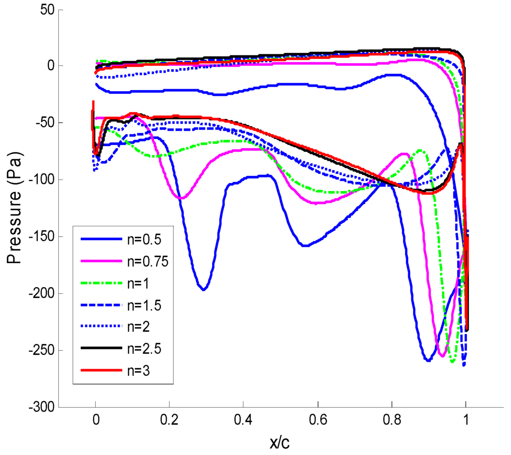 Energies 08 07915 g011 1024