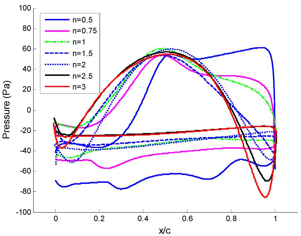 Energies 08 07915 g013 1024