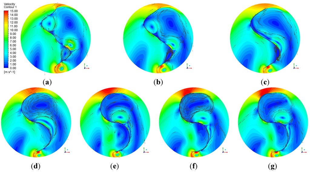 Energies 08 07915 g014 1024