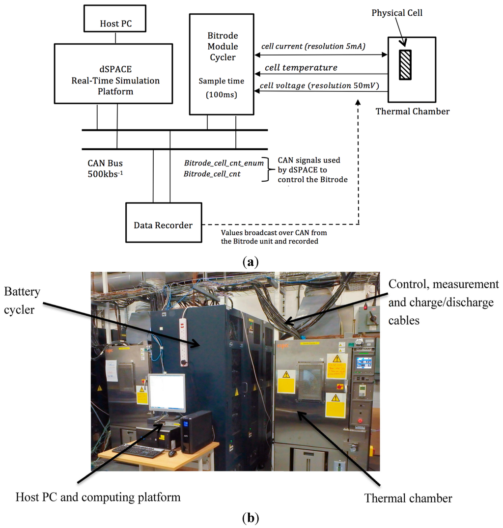Energies 08 08244 g005 1024