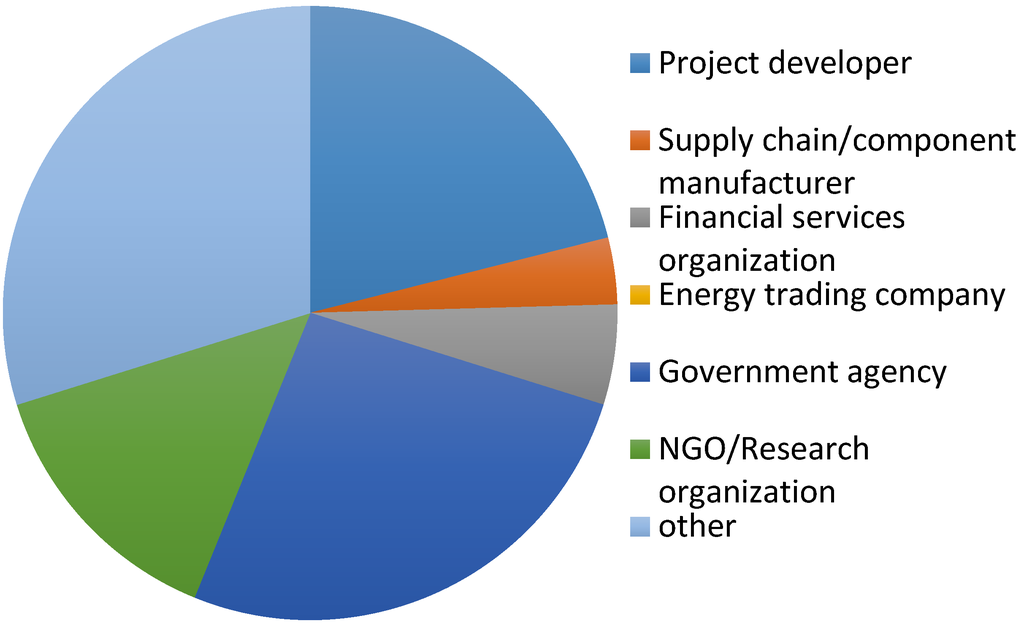 Energies 08 08263 g001 1024