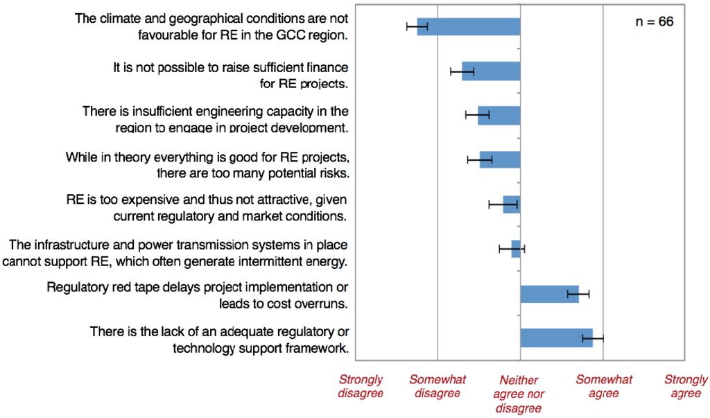 Energies 08 08263 g003 1024