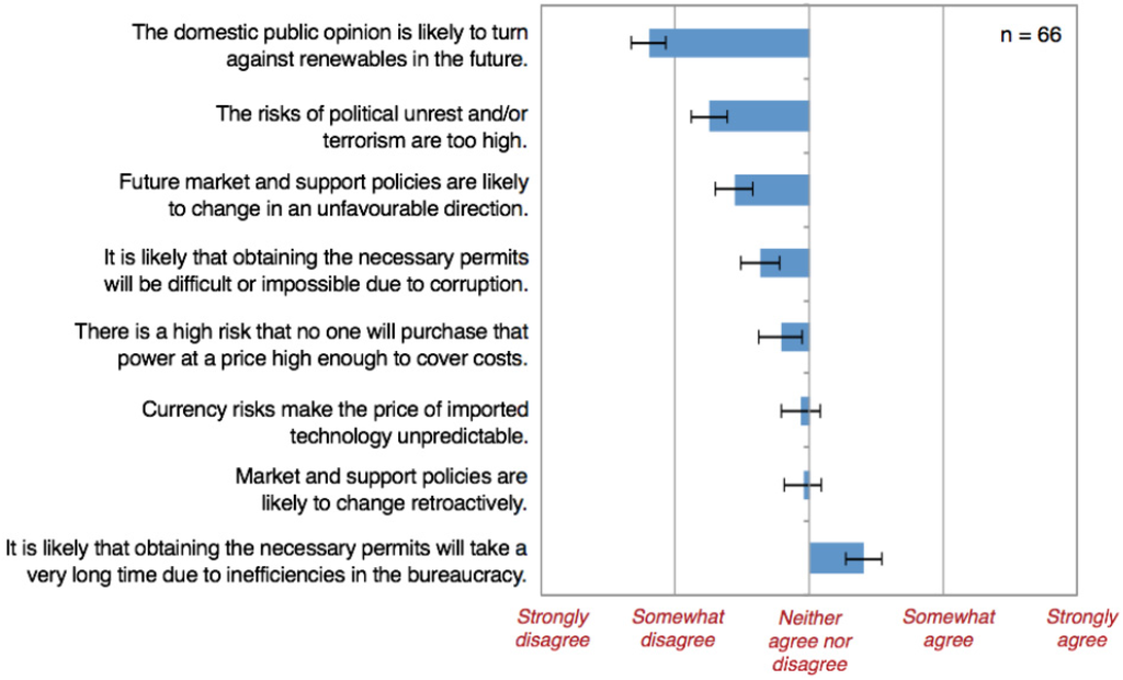 Energies 08 08263 g004 1024