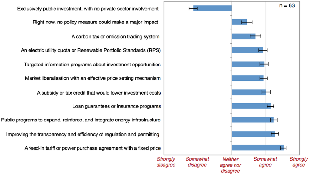 Energies 08 08263 g005 1024