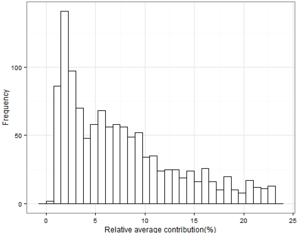 Energies 08 08573 g004 1024