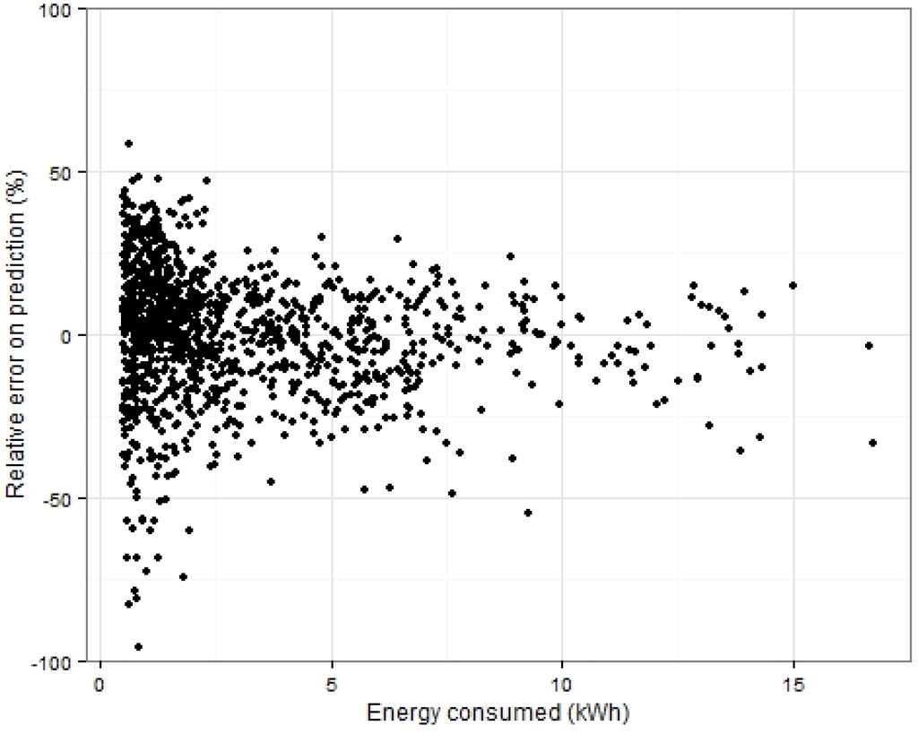 Energies 08 08573 g006 1024