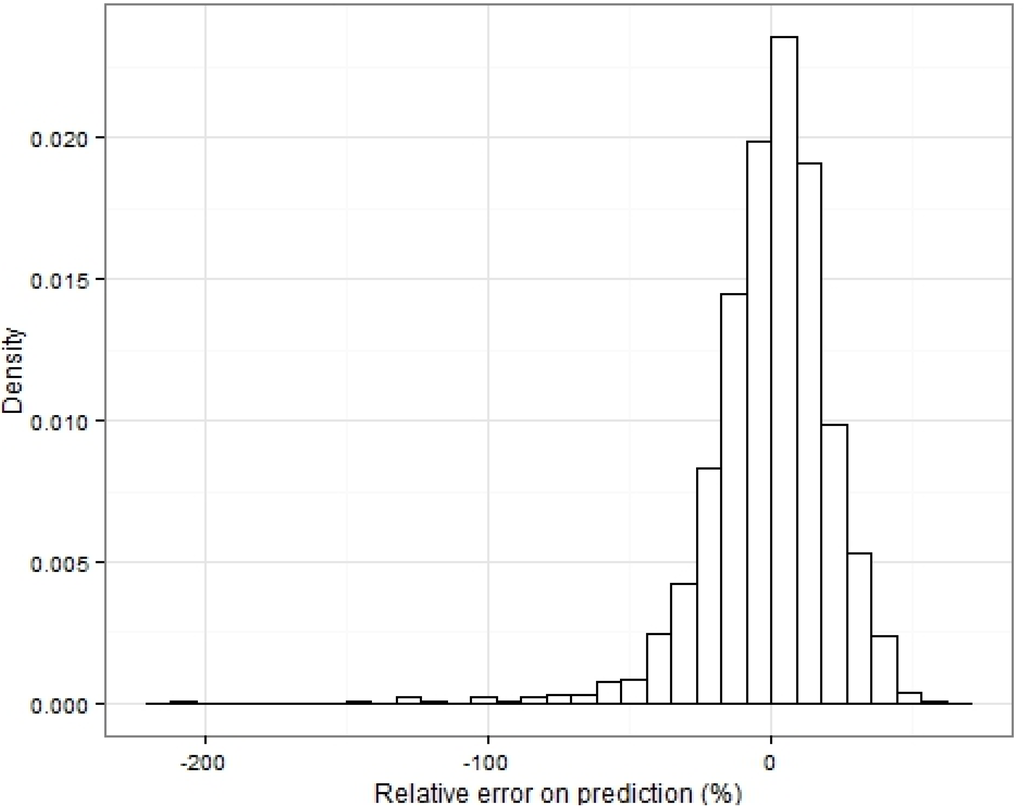 Energies 08 08573 g007 1024