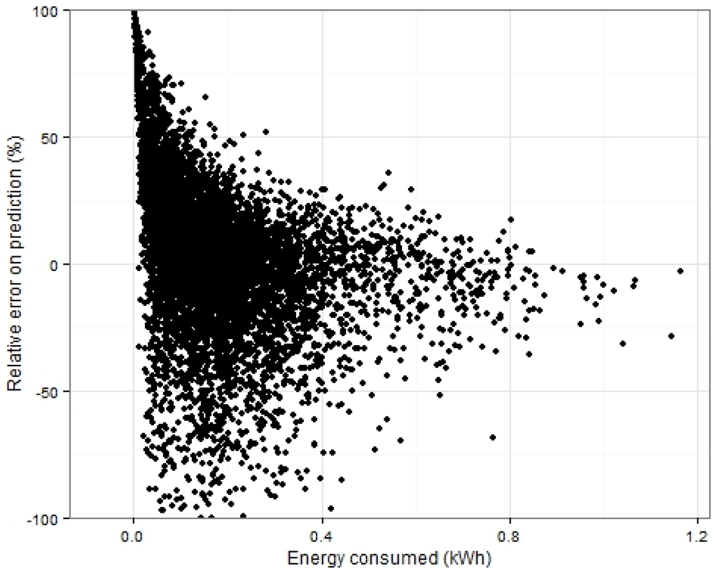 Energies 08 08573 g009 1024