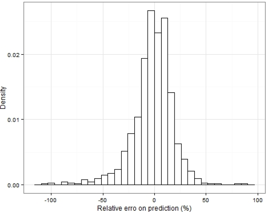 Energies 08 08573 g010 1024