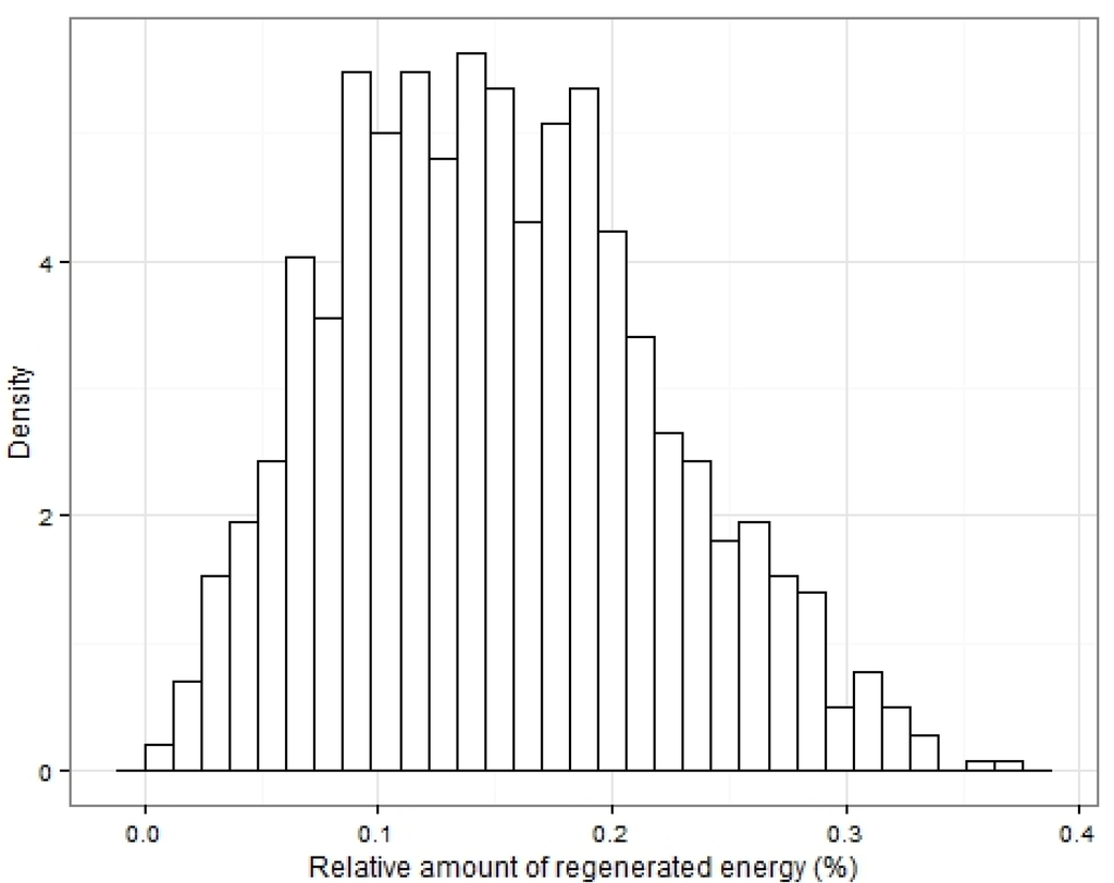 Energies 08 08573 g012 1024