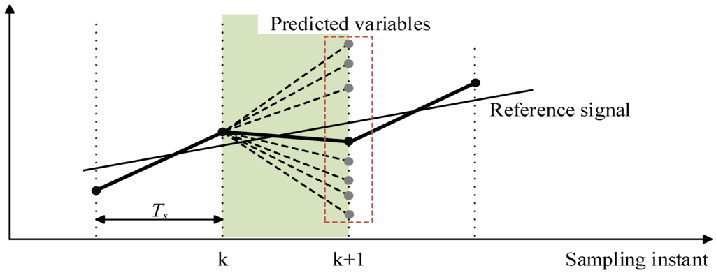 Energies 08 08798 g002 1024