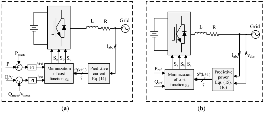 Energies 08 08798 g003 1024